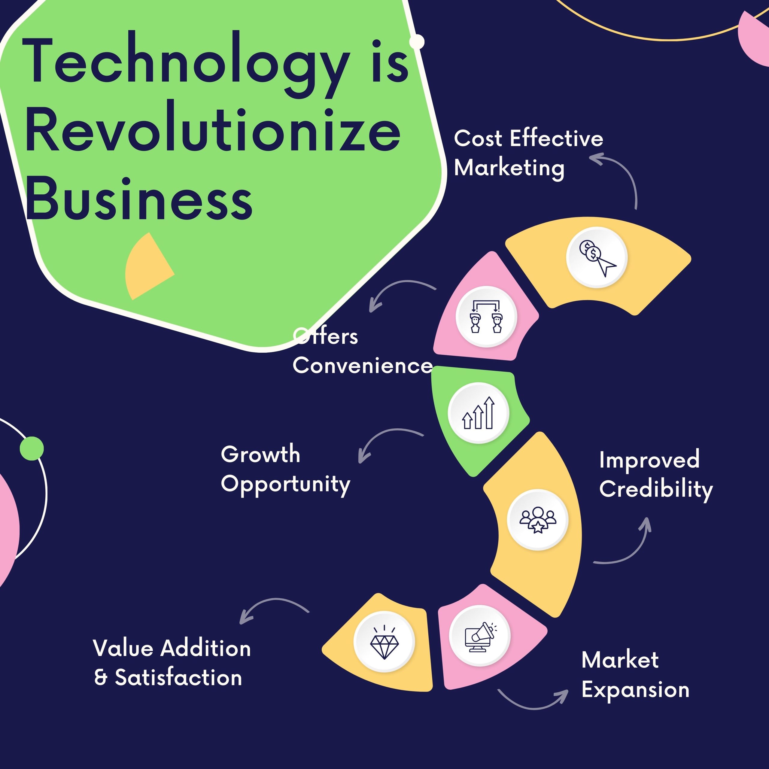 How Technology is Revolutionize Your Business?-2024